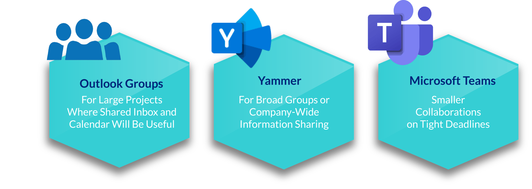 10 Microsoft 365 Collaboration Tools That Increase Productivity
